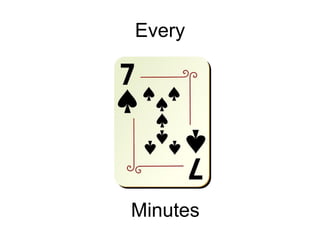 Every




Minutes
 