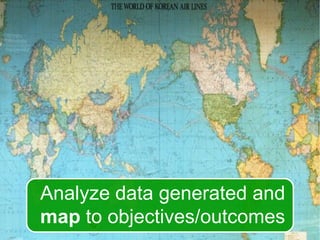 Analyze data generated and
map to objectives/outcomes
 