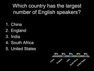 Which country has the largest
     number of English speakers?

1.   China
2.   England
3.   India
4.   South Africa
5.   United States
 