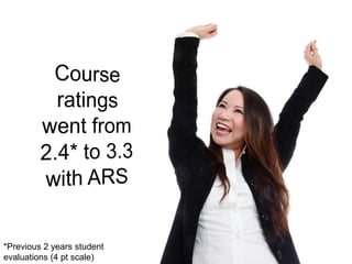 *Previous 2 years student
evaluations (4 pt scale)
 