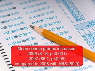 Mean course grades increased:
     2006 (81.8; p<0.001)
      2007 (86.1; p<0.05)
compared to 2008 with ARS (89.9)
 