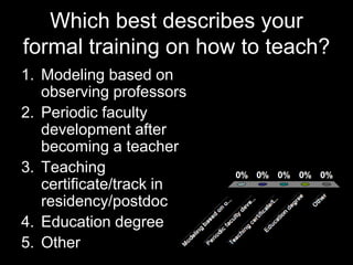 Which best describes your
formal training on how to teach?
1. Modeling based on
   observing professors
2. Periodic facult...