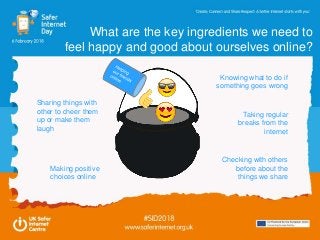 What are the key ingredients we need to
feel happy and good about ourselves online?
Sharing things with
other to cheer them
up or make them
laugh
Making positive
choices online
Checking with others
before about the
things we share
Knowing what to do if
something goes wrong
Taking regular
breaks from the
internet
 
