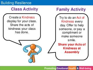 Building Resilience
Family Activity
Try to do an Act of
Kindness every
day. Offer to help
someone, or pay a
compliment or
make someone
smile.
Share your Acts of
Kindness at
Assembly
Create a Kindness
display for your class.
Share the acts of
kindness your class
has done.
Class Activity
 