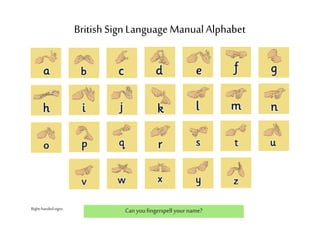 British SignLanguageManualAlphabet
Canyoufingerspell your name?
Right-handedsigns.
 