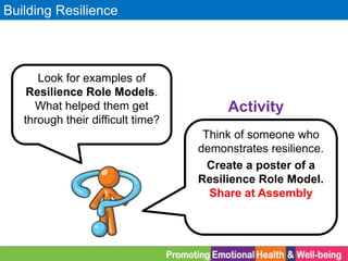 Building Resilience
Activity
Think of someone who
demonstrates resilience.
Create a poster of a
Resilience Role Model.
Share at Assembly
Look for examples of
Resilience Role Models.
What helped them get
through their difficult time?
 