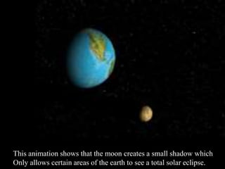 This animation shows that the moon creates a small shadow which
Only allows certain areas of the earth to see a total solar eclipse.
 