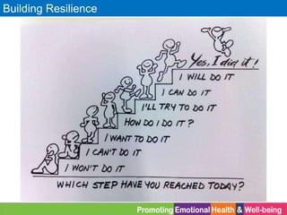 Building Resilience
 