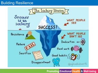 Building Resilience
 