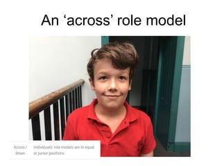 An ‘across’ role model
 