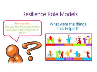 Resilience Role Models
Ask yourself…
Do you know someone who
has faced a challenge or set
back?
What were the things
that helped?
 