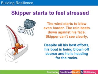 Building Resilience
The wind starts to blow
even harder. The rain beats
down against his face.
Skipper can’t see clearly.
Despite all his best efforts,
his boat is being blown off
course and he is heading
for the rocks.
Skipper starts to feel stressed
 