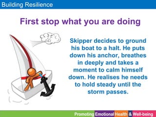 Building Resilience
Skipper decides to ground
his boat to a halt. He puts
down his anchor, breathes
in deeply and takes a
moment to calm himself
down. He realises he needs
to hold steady until the
storm passes.
First stop what you are doing
 