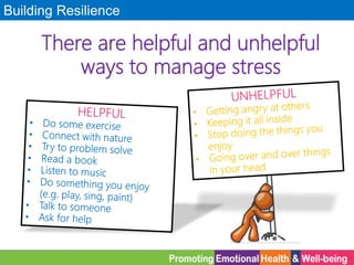 Building Resilience
There are helpful and unhelpful
ways to manage stress
 