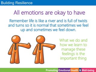 Building Resilience
Remember life is like a river and is full of twists
and turns so it is normal that sometimes we feel
up and sometimes we feel down.
All emotions are okay to have
What we do and
how we learn to
manage these
feelings is the
important thing
 