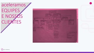 aceleramos
EQUIPES
E NOSSOS
CLIENTES
 