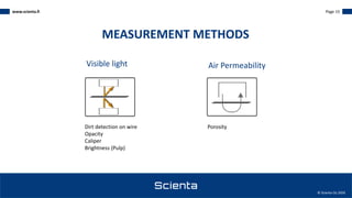 www.scienta.fi Page 15
© Scienta Oy 2020
MEASUREMENT METHODS
Dirt detection on wire
Opacity
Caliper
Brightness (Pulp)
Visible light Air Permeability
Porosity
 
