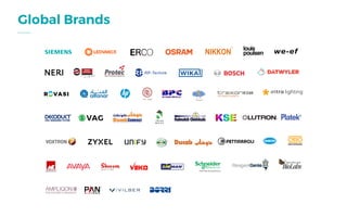 OC - ETP
we-ef
RP-Technik
Global Brands
(Wiring Accessories)
 