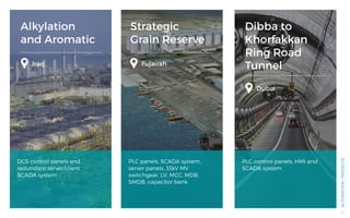 Alkylation
and Aromatic
Iraq
DCS control panels and
redundant server/client
SCADA system
Strategic
Grain Reserve
Fujairah
PLC panels, SCADA system,
server panels, 33kV MV
switchgear, LV, MCC, MDB,
SMDB, capacitor bank
AUTOMATION/PROJECTS
Dibba to
Khorfakkan
Ring Road
Tunnel
Dubai
PLC control panels, HMI and
SCADA system
35
 