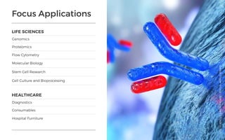 Focus Applications
Genomics
Diagnostics
Molecular Biology
Proteomics
Consumables
Stem Cell Research
Cell Culture and Bioprocessing
Flow Cytometry
Hospital Furniture
LIFESCIENCES&HEALTHCARE/FOCUSAPPLICATIONS
LIFE SCIENCES
HEALTHCARE
57
 
