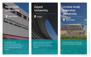 New York
University
Zayed
University
United Arab
Emirates
University
Abu Dhabi Dubai
Abu Dhabi
Specialised next
generation sequencing
library preparation solution
for challenging RNA-seq
project
End-to-end flow cytometry
solutions for cell isolation,
apoptosis and cell pathway
analysis
Clinical exome sequencing
to screen disease mutations
LIFESCIENCES&HEALTHCARE/PROJECTS
58
 