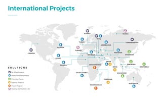International Projects
INDIA
PAKISTAN
OMAN
MADAGASCAR
AFGHANISTAN
TANZANIA
NIGERIA
EGYPT
ALGERIA
SAUDI ARABIA
BAHRAIN
TURKEY
TUNISIA
KUWAIT
AZERBAIJAN
TURKMENISTAN
MYANMAR
SINGAPORE
AUSTRALIA
MALAYSIA
INDONESIA
IRAQ
RUSSIA
CANADA
S O L U T I O N S
Oil & Gas Projects
Water Treatment Plants
Chemical Plants
Lighting Projects
Power Projects
Heating, Ventilation & AC
 