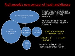 DYNAMIC
RELATION
DIALECTICAL THOUGHT/ ANTISTRES-
FACTOR
DISEASE
VASCULITIS
STRESS-
FACTOR
TNF-
ALPHA
HEALTH
NORMAL VASCULR...