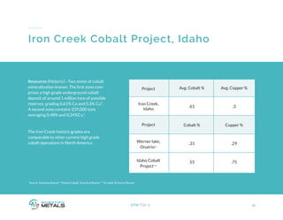 12STM:TSX-V
Iron Creek Cobalt Project, Idaho
Resources (Historic) - Two zones of cobalt
mineralization known. The first zone com-
prises a high grade underground cobalt
deposit of around 1 million tons of possible
reserves grading 0.61% Co and 0.3% Cu*.
A second zone contains 229,000 tons
averaging 0.48% and 0,24%Cu*.
The Iron Creek historic grades are
comparable to other current high grade
cobalt operations in North America.
*Source: Noranda Report **Global Cobalt, Technical Report ***eCobalt Technical Report
Project
Iron Creek,
Idaho
Project
Werner lake,
Onatrio**
Idaho Cobalt
Project***
Avg. Cobalt %
.61
Cobalt %
.31
.55
Avg. Copper %
.3
Copper %
.29
.75
 