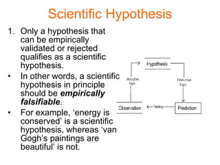 Scientific Method | PPT