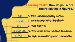 SLIDESMANIA.COM
SLIDESMANIA.COM
__________1. Five hundred forty-three.
Learning Task 1. How do you write
the following in figures?
__________2. One thousand sixty-eight.
__________3. Two tenths.
__________4. Five million three hundred thousand.
__________5. Eight hundred fifty-seven thousandths.
543
1 068
0.2
5 300 000
0.857
 