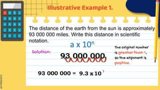 SLIDESMANIA.COM
Illustrative Example 1.
C % X
2 <
7 8 9 /
4 5 6 X
1 2 3 +
C
E 0 . =
The distance of the earth from the sun is approximately
93 000 000 miles. Write this distance in scientific
notation.
93 000 000
The original number
is greater than 1,
so the exponent is
positive.
93 000 000 = 9.3
Solution:
10
x
 