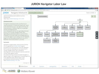JURION Navigator Labor Law
 