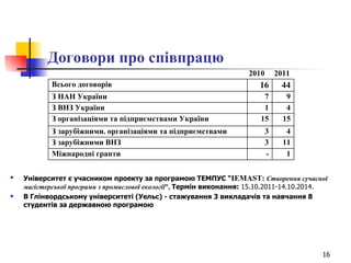 Договори про співпрацю 2010  2011  Університет є учасником проекту за програмою ТЕМПУС “ IEMAST :  Створення сучасної магістерської програми з промислової екології ”,  Термін виконання:  15.10.2011-14.10.2014.  В Глінвордському університеті (Уельс) - стажування 3 викладачів та навчання 8 студентів за державною програмою   1 - Міжнародні гранти 4 3 З зарубіжними. організаціями та підприємствами 11 3 З зарубіжними ВНЗ 44 16 Всього договорів 15 15 З організаціями та підприємствами України 4 1 З ВНЗ України 9 7 З НАН України 