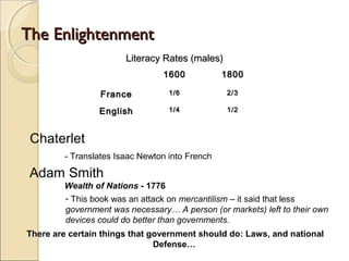 The Enlightenment
                       Literacy Rates (males)
                                1600            1800

                 France           1/6            2/3

                 English          1/4            1/2



 Chaterlet
        - Translates Isaac Newton into French

 Adam Smith
        Wealth of Nations - 1776
        - This book was an attack on mercantilism – it said that less
        government was necessary… A person (or markets) left to their own
        devices could do better than governments.
There are certain things that government should do: Laws, and national
                               Defense…
 