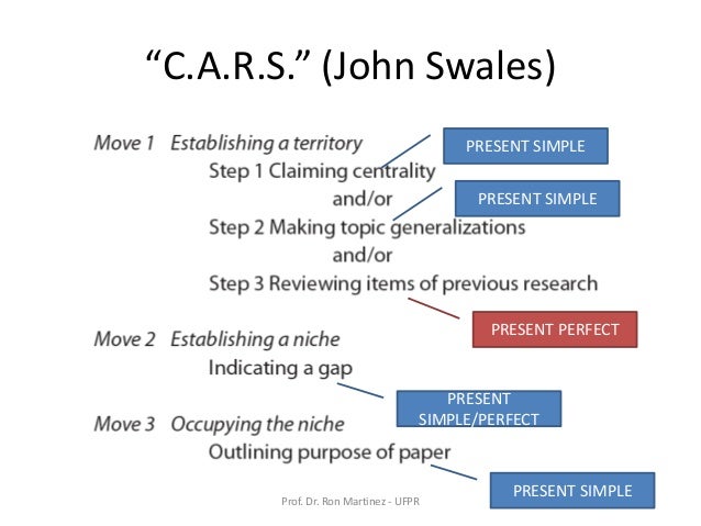 🎉 Swales cars model. (PDF) Use of the Swales (1990) CARS Model and ...