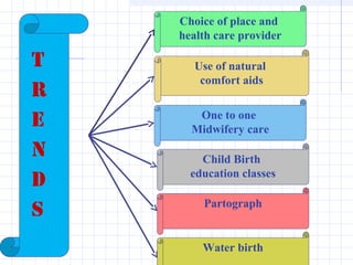 Choice of place and
health care provider
Use of natural
comfort aids
One to one
Midwifery care
Child Birth
education class...