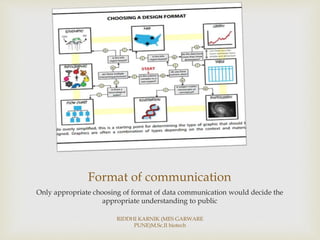 Format of communication
Only appropriate choosing of format of data communication would decide the
appropriate understanding to public
RIDDHI KARNIK (MES GARWARE
PUNE)M.Sc.II biotech
 