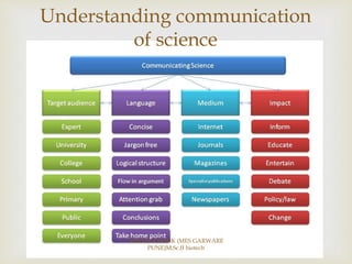 
Understanding communication
of science
RIDDHI KARNIK (MES GARWARE
PUNE)M.Sc.II biotech
 