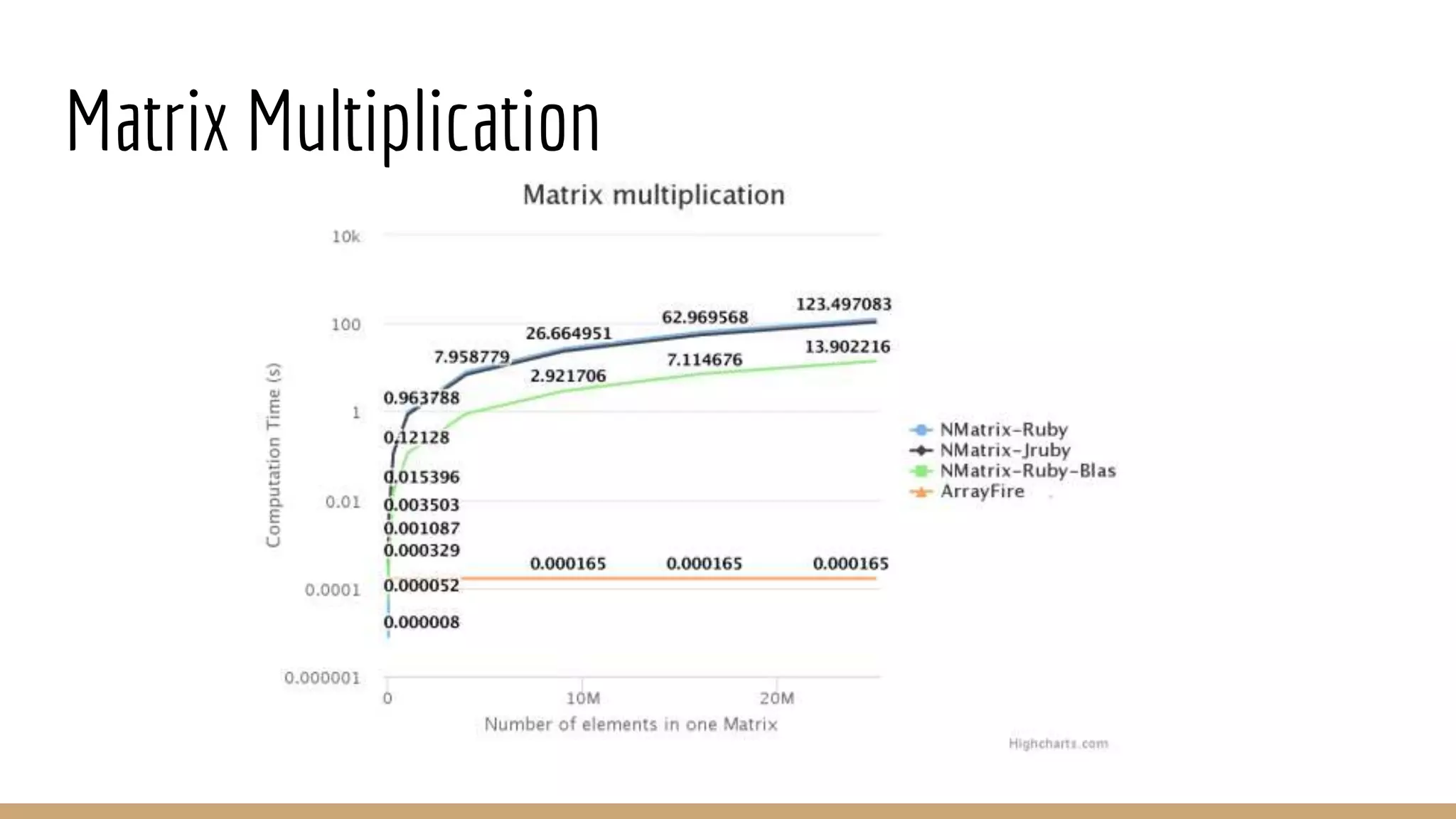 Matrix Multiplication 