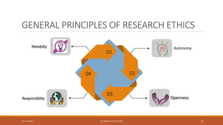 Research Integrity Principles Scientific Conduct- Ethics, Intellectual honesty & research integrity.pdf