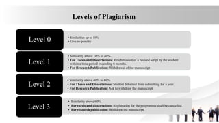 • Similarities up to 10%
• Give no penality
Level 0
• Similarity above 10% to 40%.
• For Thesis and Dissertations: Resubmission of a revised script by the student
within a time period exceeding 6 months.
• For Research Publication: Withdrawal of the manuscript
Level 1
• Similarity above 40% to 60%.
• For Thesis and Dissertations: Student debarred from submitting for a year.
• For Research Publication: Ask to withdraw the manuscript.
Level 2
Level 3
• Similarity above 60%.
• For thesis and dissertations: Registration for the programme shall be cancelled.
• For research publication: Withdraw the manuscript.
Levels of Plagiarism
 