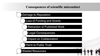 Consequences of scientific misconduct
Damage to Reputation
Loss of Funding and Grants
Retraction of Published Work
Legal Consequences
Impact on Collaborators
Harm to Public Trust
Wasted Resources
 