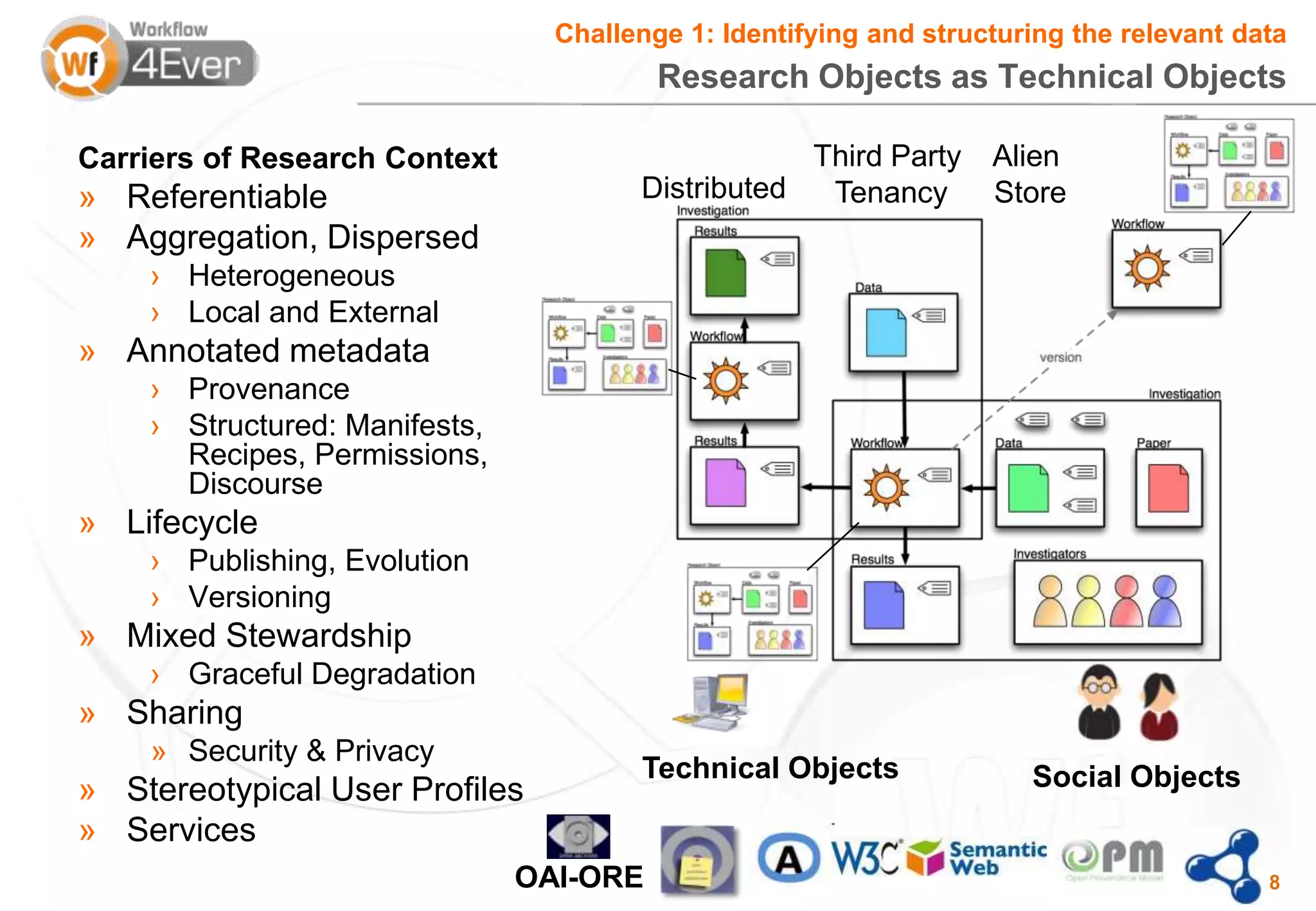 Challenge 1: Identifying and structuring the relevant data
                                         Research Objects as Technical Objects

Carriers of Research Context                       Third Party     Alien
» Referentiable                        Distributed  Tenancy        Store
» Aggregation, Dispersed
    › Heterogeneous
    › Local and External
» Annotated metadata
    › Provenance
    › Structured: Manifests,
      Recipes, Permissions,
      Discourse
» Lifecycle
    › Publishing, Evolution
    › Versioning
» Mixed Stewardship
    › Graceful Degradation
» Sharing
    » Security & Privacy
                                       Technical Objects              Social Objects
» Stereotypical User Profiles
» Services
                               OAI-ORE                                                   8
 