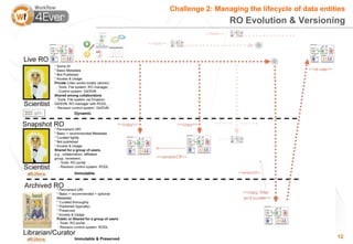 Challenge 2: Managing the lifecycle of data entities
                 RO Evolution & Versioning




                                                 12
 