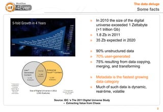 The data deluge
                                                          Some facts

                             »    In 2010 the size of the digital
                                  universe exceeded 1 Zettabyte
                                  (=1 trillion Gb)
                             »    1.8 Zb in 2011
                             »    35 Zb expected in 2020

                             »    90% unstructured data
                             »    70% user-generated
                             »    75% resulting from data copying,
                                  merging, and transforming

                             »    Metadata is the fastest growing
                                  data category
                             »    Much of such data is dynamic,
                                  real-time, volatile

Source: IDC ‘s The 2011 Digital Universe Study
       – Extracting Value from Chaos

                                                                     2
 