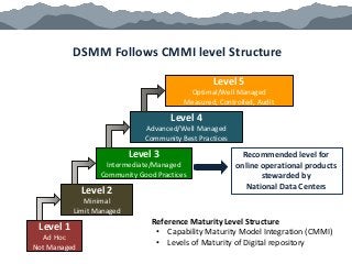 DSMM Follows CMMI level Structure
Level 1
Ad Hoc
Not Managed
Level 2
Minimal
Limit Managed
Level 3
Intermediate/Managed
Co...