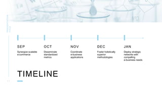 TIMELINE
PRESENTATION
TITLE
1 1
SEP
Synergize scalable
e-commerce
OCT
Disseminate
standardized
metrics
NOV
Coordinate
e-business
applications
DEC
Foster holistically
superior
methodologies
JAN
Deploy strategic
networks with
compelling
e-business needs
 