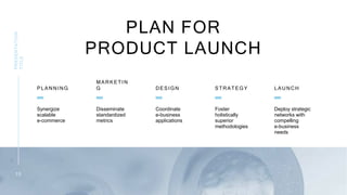 PLAN FOR
PRODUCT LAUNCH
PRESENTATION
TITLE
PLANNING
Synergize
scalable
e-commerce
MARKETIN
G
Disseminate
standardized
metrics
DESIGN
Coordinate
e-business
applications
STRATEGY
Foster
holistically
superior
methodologies
LAUNCH
Deploy strategic
networks with
compelling
e-business
needs
1 0
 