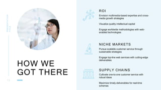 HOW WE
GOT THERE
PRESENTATION
TITLE
1 3
ROI
Envision multimedia-based expertise and cross-
media growth strategies
Visualize quality intellectual capital
Engage worldwide methodologies with web-
enabled technologies
NICHE MARKETS
Pursue scalable customer service through
sustainable strategies
Engage top-line web services with cutting-edge
deliverables
SUPPLY CHAINS
Cultivate one-to-one customer service with
robust ideas
Maximize timely deliverables for real-time
schemas
 