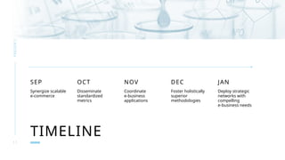 1 1
PRESENTATION
TITLE
TIMELINE
SEP
Synergize scalable
e-commerce
OCT
Disseminate
standardized
metrics
NOV
Coordinate
e-business
applications
DEC
Foster holistically
superior
methodologies
JAN
Deploy strategic
networks with
compelling
e-business needs
 